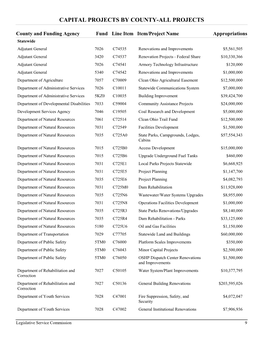 Capital Projects by County-All Projects