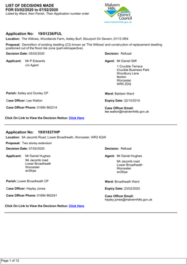 8.9 MHDC Sheduled Weekly List of Decisions Made