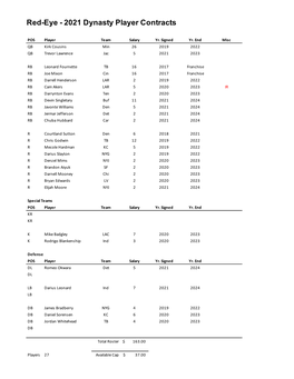 Red-Eye - 2021 Dynasty Player Contracts