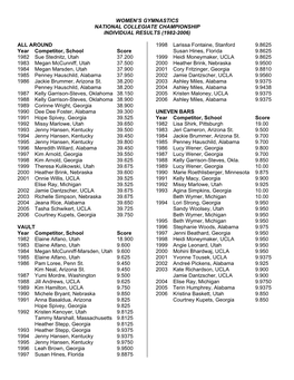 All-Time Team Results