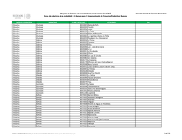 Zonas De Cobertura De La Modalidad: I.1. Apoyos Para La Implementación De Proyectos Productivos Nuevos