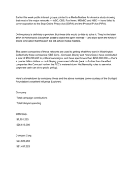 Earlier This Week Public Interest Groups Pointed to a Media Matters for America Study Showing That Most of the Major Networks C
