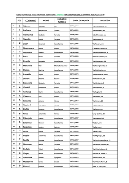 SEZ. COGNOME NOME LUOGO DI NASCITA DATA DI NASCITA Indirizzo