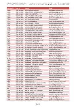 KANARA SARASWAT ASSOCIATION List of Members/Voters for Managing Committee Elections 2021-2022