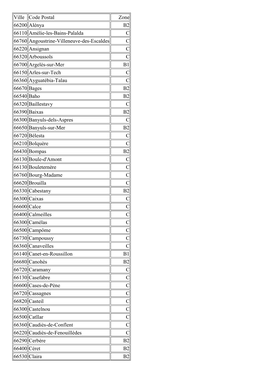 Ville Code Postal Zone 66200 Alénya B2 66110 Amélie-Les-Bains-Palalda