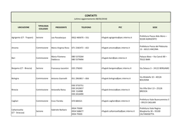CONTATTI (Ultimo Aggiornamento 08/03/2018)