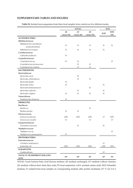 Supplementary Tables and Figures