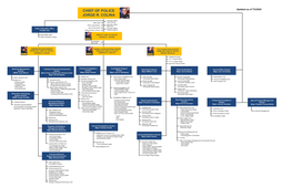 Visio-MPD Departmentorgchart V6.Vsdx