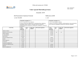 Valori Agricoli Medi Della Provincia Annualità 2019