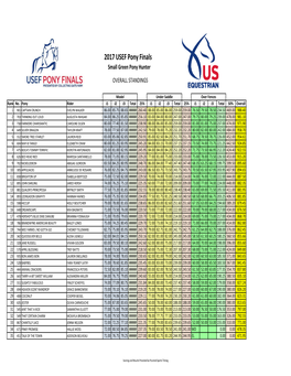 2017 Pony Finals Green Pony Hunter.Xlsx