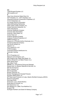 Portland Harbor Superfund Site 104(E) Recipient List