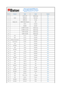 Data Card Compatibility List 4G/3G MIMO Wireless-N Router