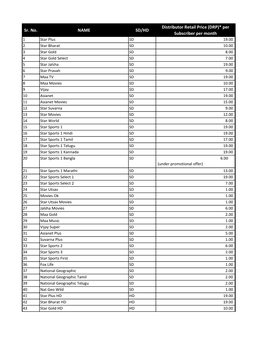 List of Channels 01102019.Xlsx