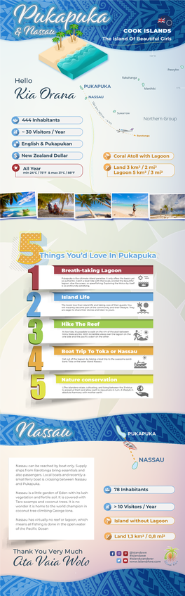 Pukapuka-Infographic