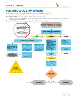 PEDIATRIC VIRAL BRONCHIOLITIS ALGORITHM: Emergency Department Bronchiolitis Management