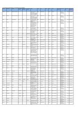 Unclaimed & Unpaid Dividend As on 10.09.2016 for the Year 2008-09