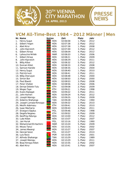 VCM All-Time-Best 1984 – 2012 Männer | Men Nr