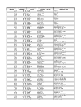 Facility Id Population Callsign Community of Service Nielsen Dma Rank 13813 97,466 KATN FAIRBANKS Fairbanks 25221 374,951 KDMD A