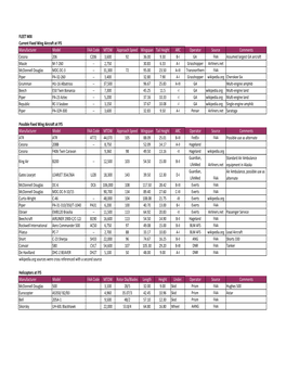 Aviation Forecast Support