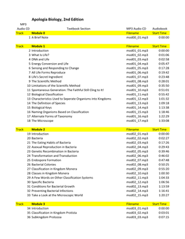 Apologia Biology, 2Nd Edition MP3 Audio CD Textbook Section MP3 Audio CD Audiobook Track Module 0 Filename Start Time 1 a Brief Note Mod00 01.Mp3 0:00:00