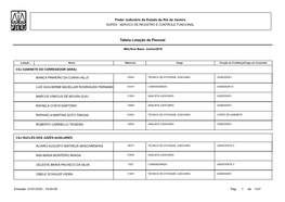 Tabela Lotação De Pessoal