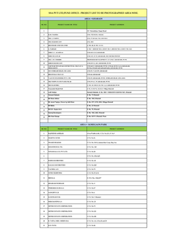 Ssa Pvt Ltd,Pune Office - Project List to Be Photographed Area Wise