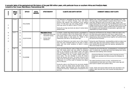 Croeser Synoptic Table Geological History Last 500M Years