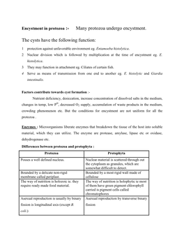 Many Protozoa Undergo Encystment. the Cysts Have the Following Function