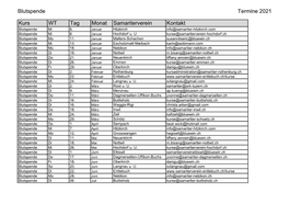 Blutspende Termine 2021 Kurs WT Tag Monat Samariterverein Kontakt