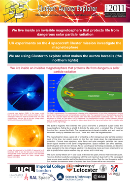 We Live Inside an Invisible Magnetosphere That Protects Life from Dangerous Solar Particle Radiation