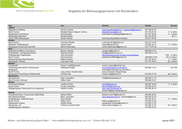 Angebote Für Betreuungspersonen Mit Kleinkindern Angebote Für Betreuungspersonen Mit Kleinkindern in Den Gemeinden