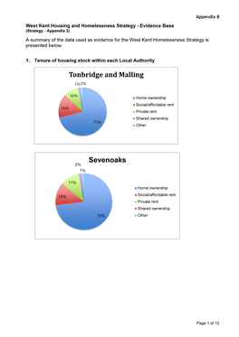 Tonbridge and Malling Sevenoaks