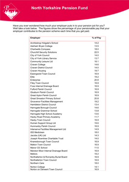 North Yorkshire Pension Fund