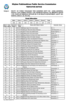 Khyber Pakhtunkhwa Public Service Commission TENTATIVE NOTICE