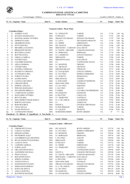 CAMPIONATI STUD. ATLETICA CADETTI/E RISULTATI FINALI Cronometraggio : Elettrico Località :CAIRATE - Giudice A