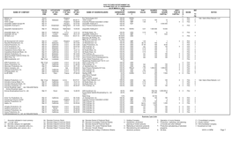 Org Name of Shareholders % of Ownership