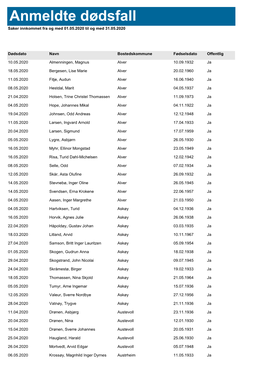 Anmeldte Dødsfall Mai 2020