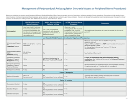 Neuraxial Access Or Peripheral Nerve Procedures)