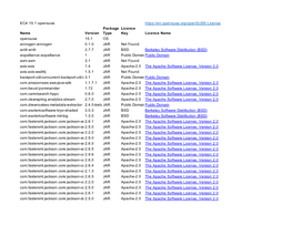 Eyeglass Search OSS Licenses and Packages V9