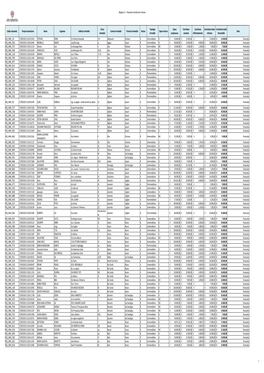 Elenco Domande Per Ambiti Post Correzioni