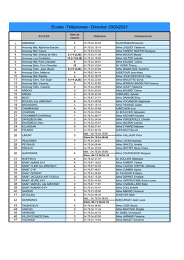 Ecoles -Téléphones - Direction 2020/2021
