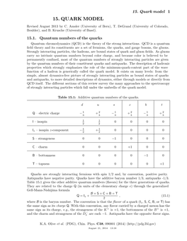 Quark Model 1 15