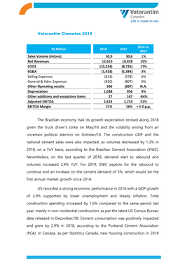 Votorantim Cimentos 2018 Sales Volume (Mtons)