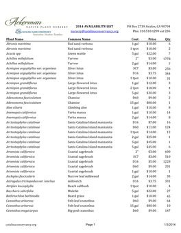 Availabilitytable 2014.Xlsx