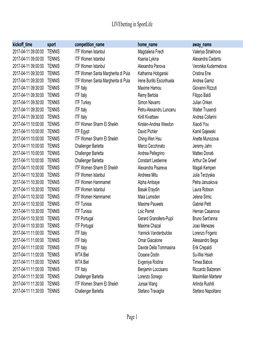 Livebetting in Sportlife Page 1