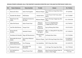 Senarai Peserta Bengkel Hala Tuju Eksport Usahawan Industri Asas Tani Jabatan Pertanian Tahun 2016