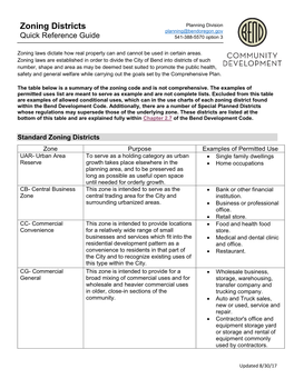 Zoning Districts Planning@Bendoregon.Gov Quick Reference Guide 541-388-5570 Option 3