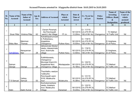 Accused Persons Arrested in Alappuzha District from 18.01.2015 to 24.01.2015