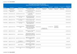 Community Asset Register