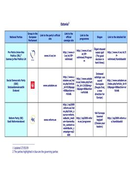 Candidate Party -- Estonia